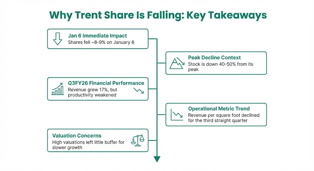Key Takeaways On Why Trent Share Is Falling