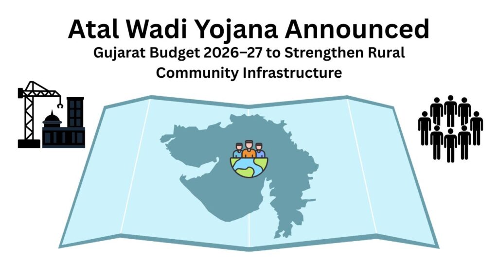 Rural community infrastructure development under Atal Wadi Yojana in Gujarat