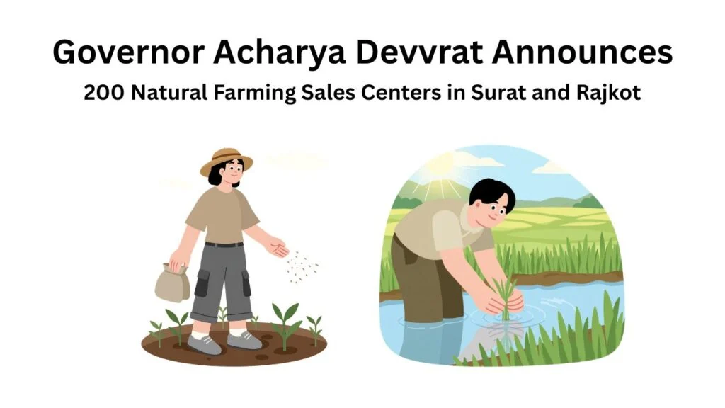 Governor Acharya Devvrat Announces 200 Natural Farming Sales Centers in Surat and Rajkot
