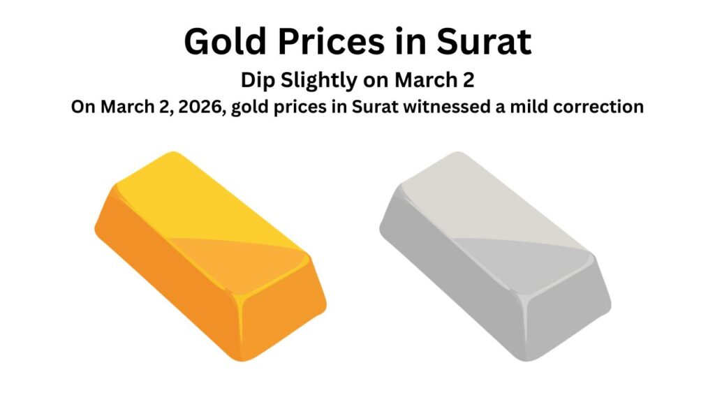Gold jewellery displayed in Surat as prices dip slightly on March 2, 2026